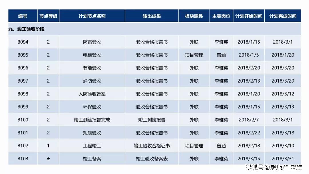 房地产gdp怎么算的_福州 脱毛哪家医院专业hxmr(2)