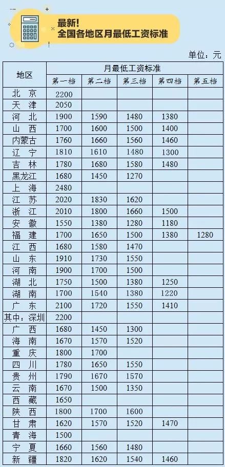 现行gdp指标有什么用_分析一座城市房价划不划算,我只用一个指标(2)