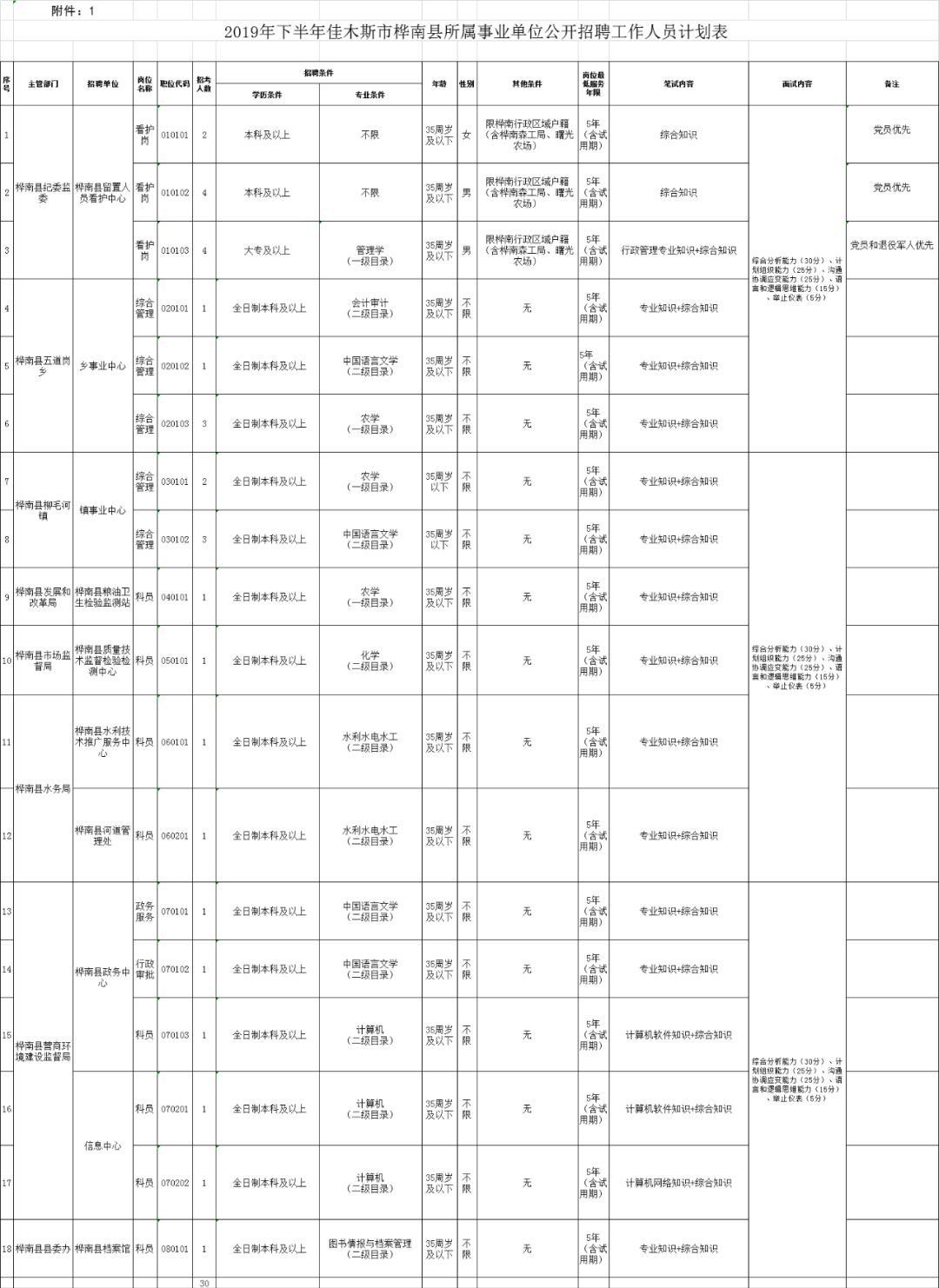 佳木斯2019年人口多少_佳木斯大学(3)