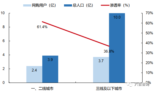 gdp上涨哪些受益_收藏 最值得现货投资者重点关注的12类经济数据