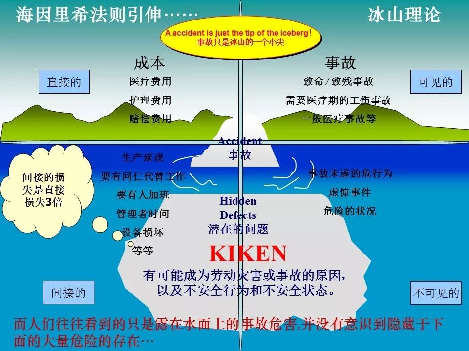 海因里希法则及安全隐患辨识评价的运用全面降低安全风险