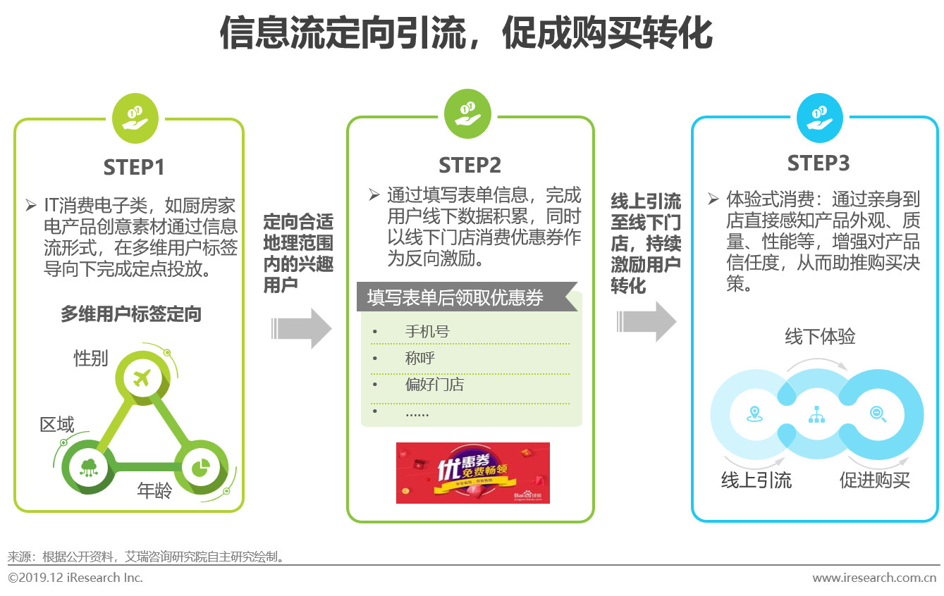 社会消费人口_人口迁移与社会发展(3)