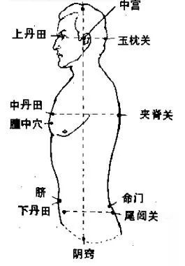 几分钟就能学会的丹田呼吸法快速提高你的歌唱水平