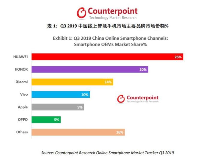 2020年中国智能手机市场有望实现反弹,5G手机...