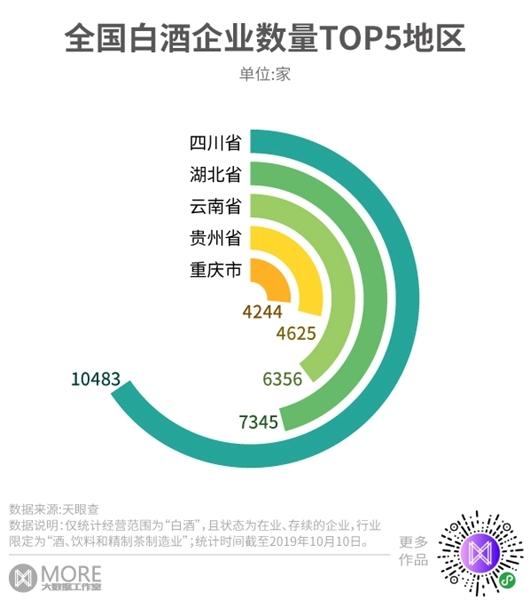 酒占gdp_三大产业占gdp比重图