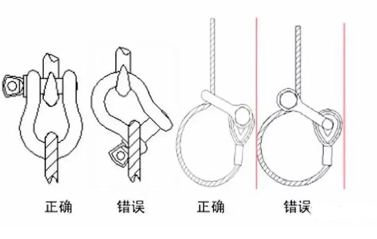 (1)卸扣使用方法