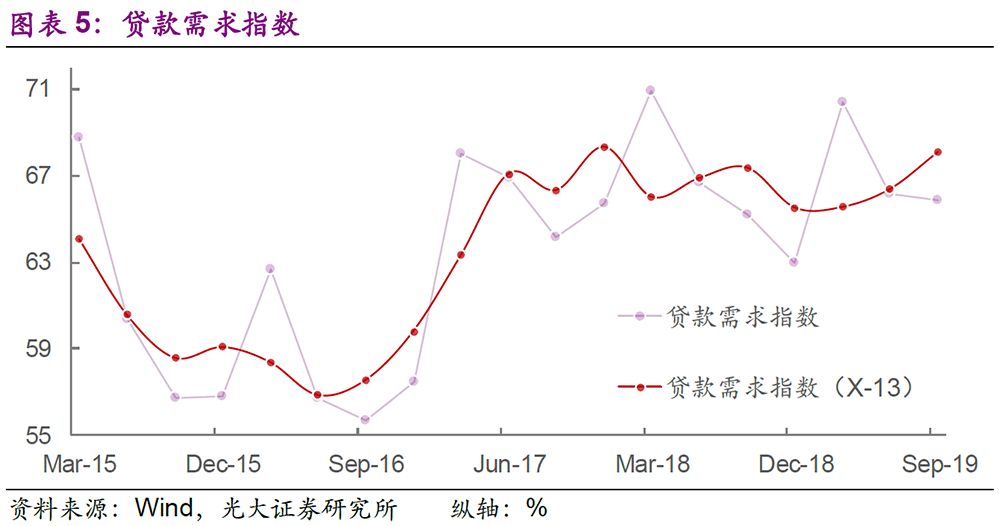 信贷总量余经济_我国经济总量第二(3)