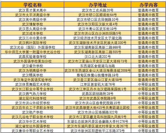 武汉民办高中招生信息升学率学费大盘点速速来看