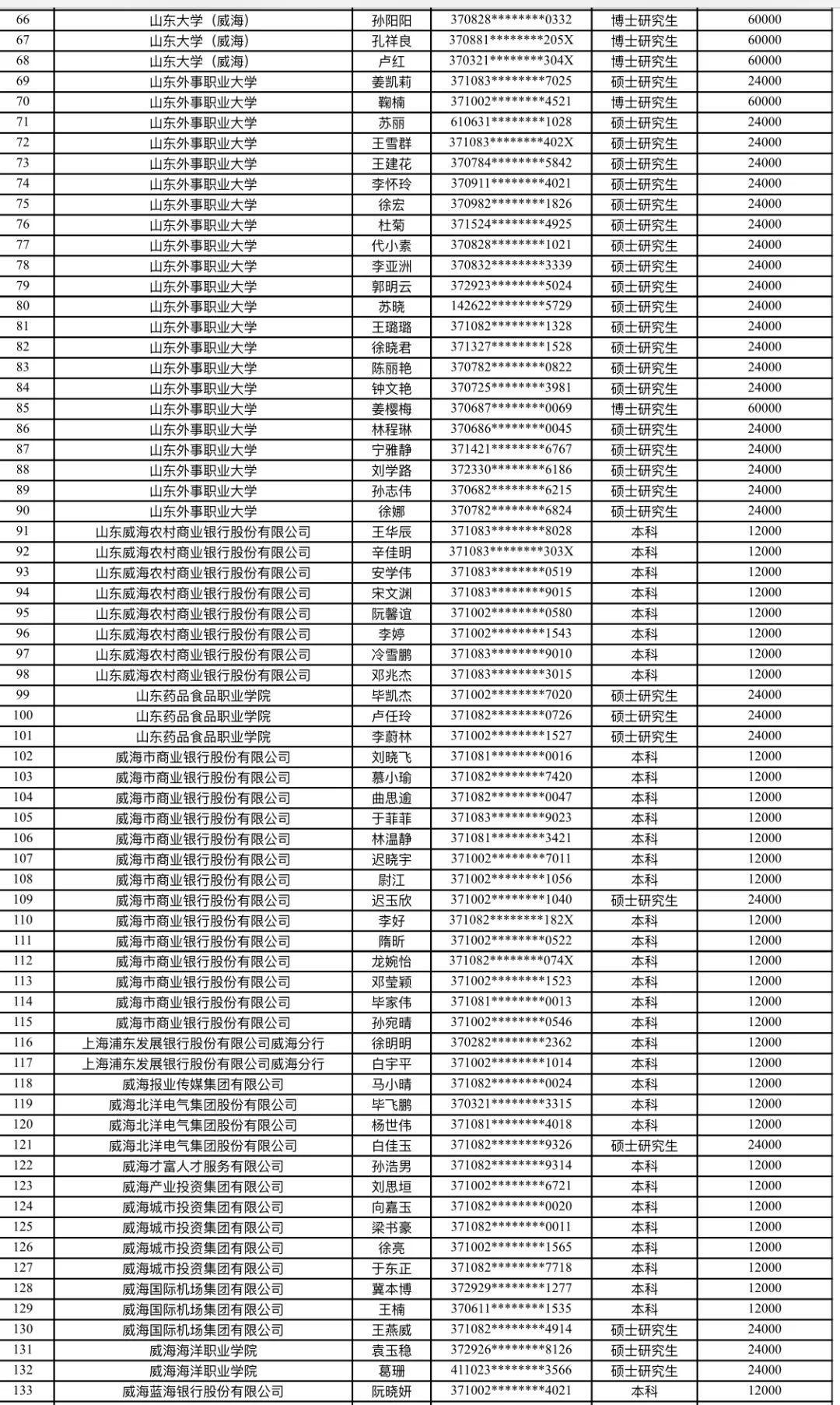 硕士人口_人口普查(2)