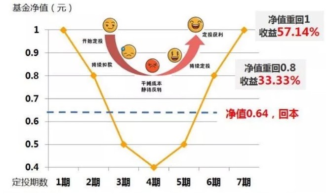 怎么用gdp测算投资回报率_牛怎么画简笔画