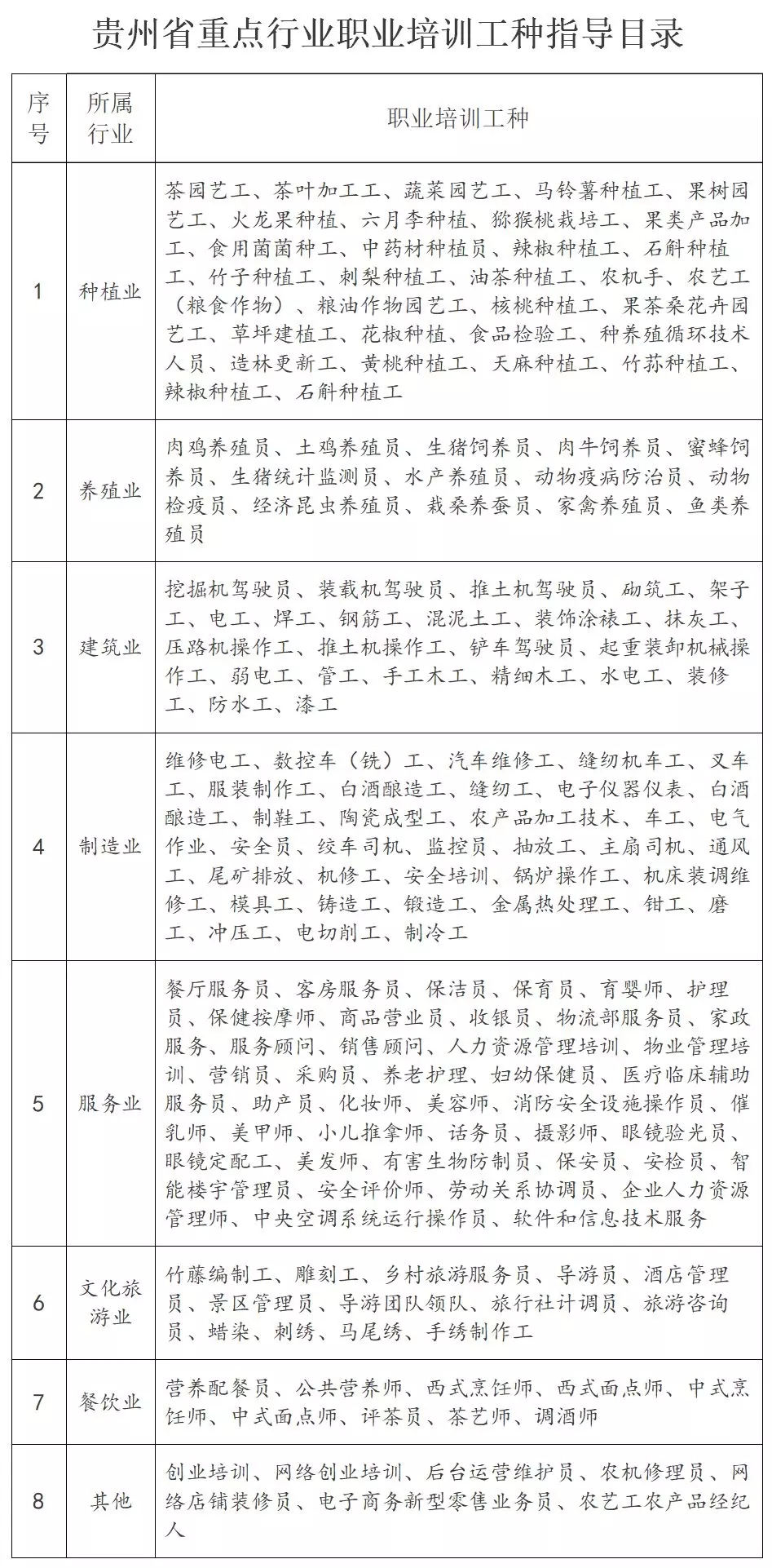 黔东南州人口普查补助标准_人口普查(3)