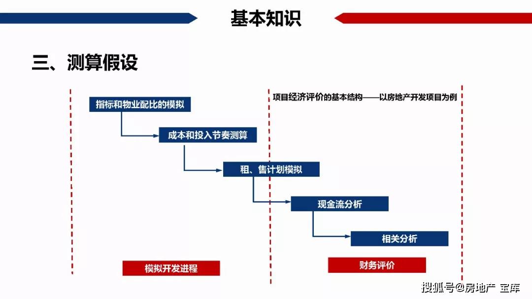 房地产gdp怎么算的_福州 脱毛哪家医院专业hxmr