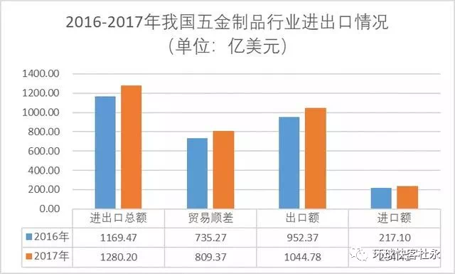 五金制品出口分析kb体育：菲律宾五金市场需求巨大(图2)