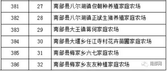 南充市南部县2019年GDP_南充市南部县(2)