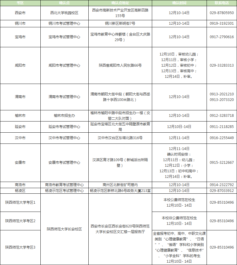 教资面试人口_教资面试穿着搭配图片(2)