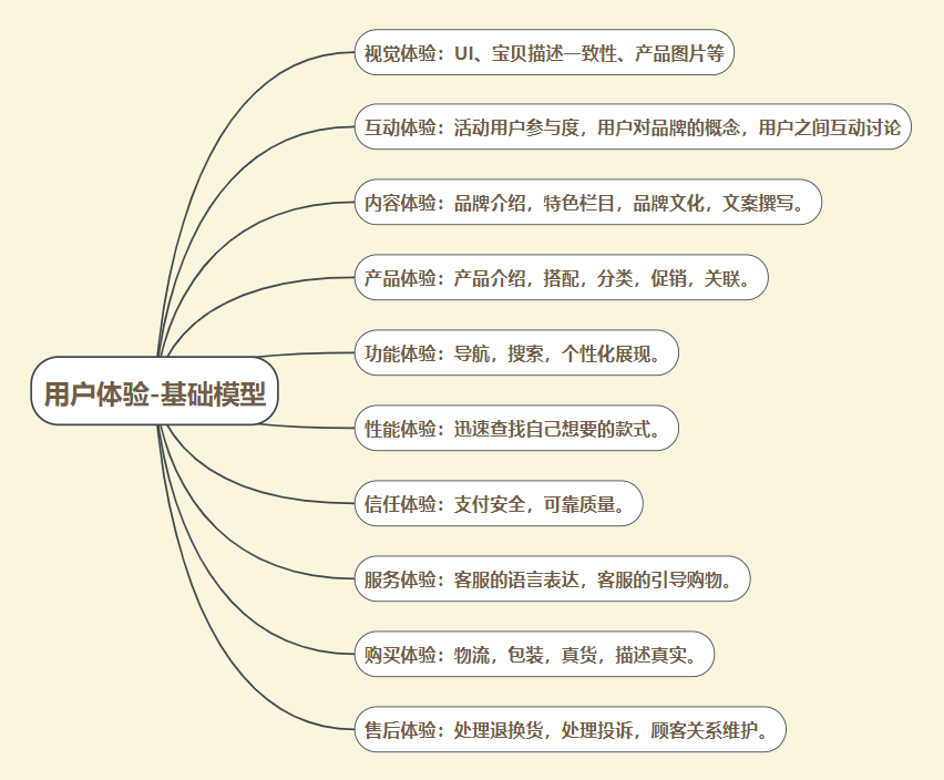 什么叫精准定位 f2b4f786b0d749aab09d6123c414f370.png