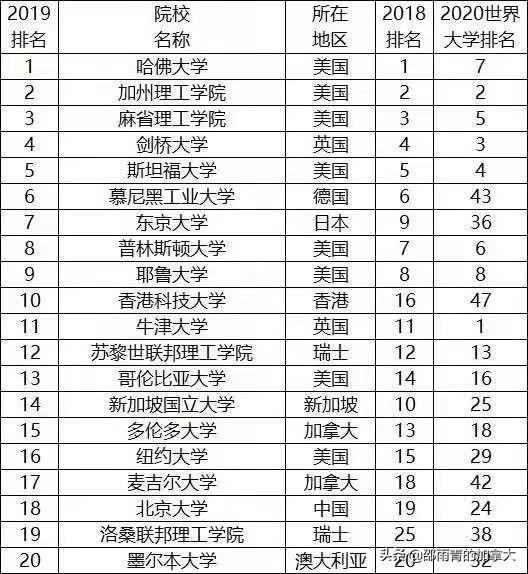 你的排名_葛鑫怡青春有你2排名(2)