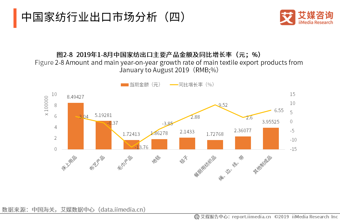 中国2021年GDP同比增长率_2019年中国gdp增长率(2)