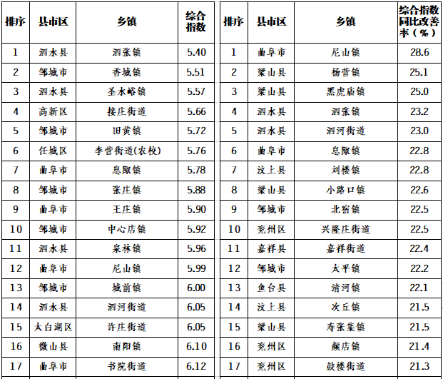 金乡县各乡镇GDP_金乡县地图