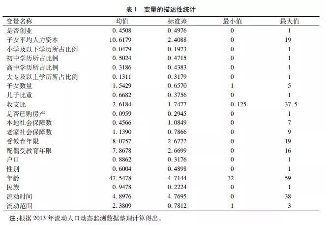 流动人口表_社会经济地位获得的制度与非制度路径 流动劳动力与非流动劳动力(2)