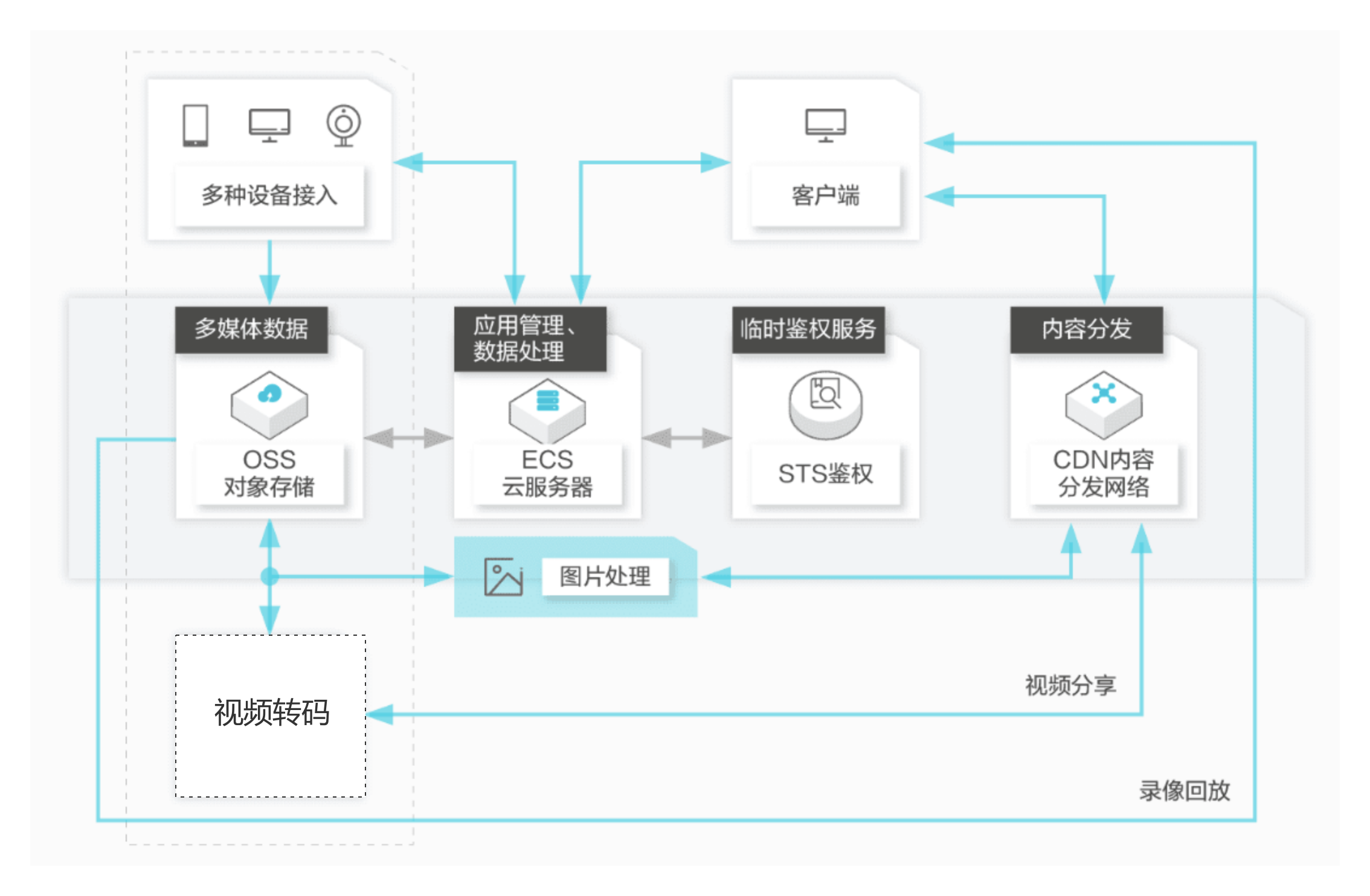 基于R软件GDP的ARIMA模型_建筑模型(2)