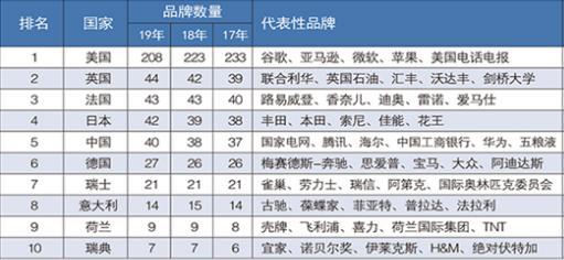 美国品牌排名_美国包品牌十大排名