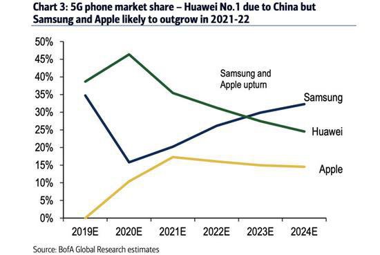 苹果股票分析预测 fbbcccccff774b5c8347e3c8e2f49b01.jpeg