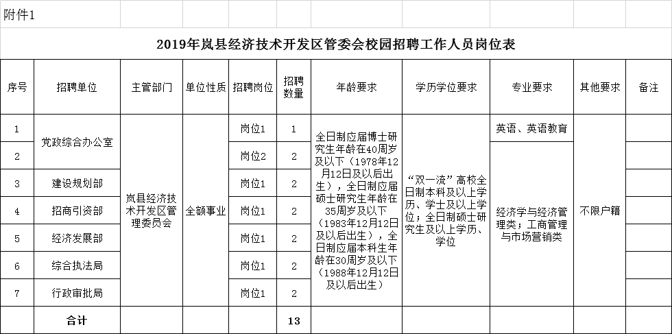 岚县gdp_岚县成功创建省级经济技术开发区