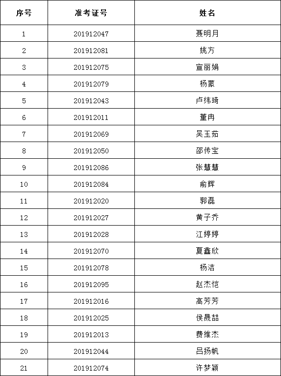 邵多少人口_金朝有多少人口(3)