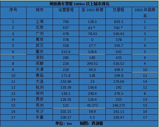 成都有多少人口2020_成都天气网(2)