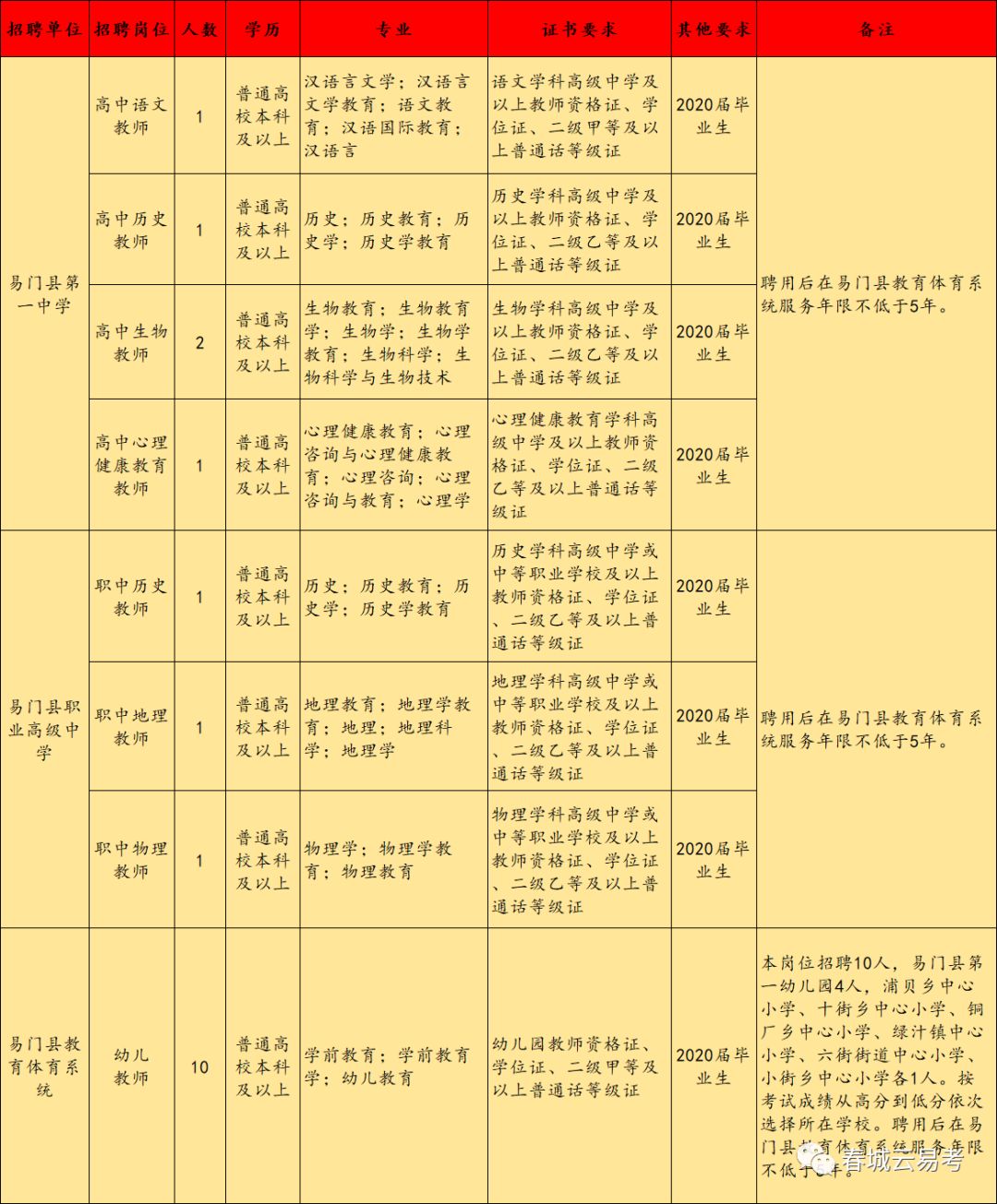 易门县2020年GDP_玉溪市人民政府