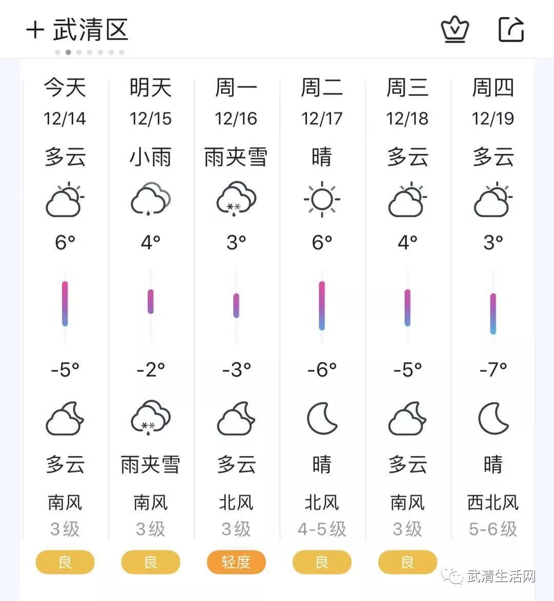 武清天气 雨雪登场!明天几点到天津?