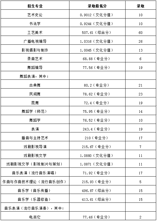 校考|南京艺术学院2020年招生公告(附南艺历年考题,录取分数线)