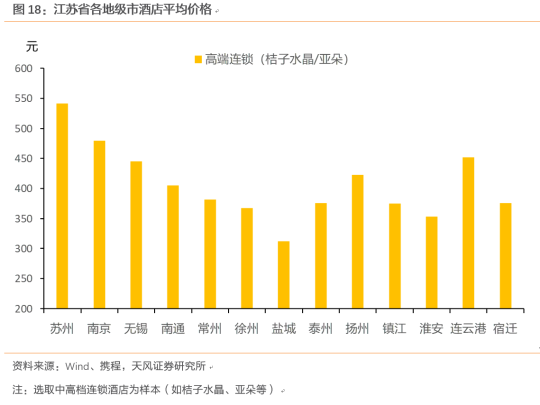 经济总量较大的地级市(3)