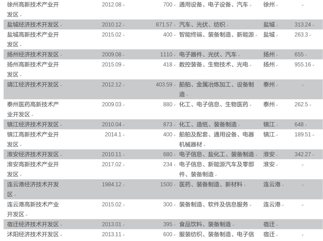 公司市值比城市gdp高_a股市值与gdp比值图(3)