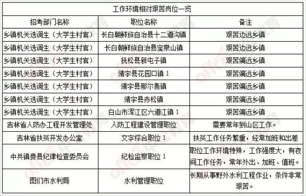 中国大专以上学历人口_铁路招聘492人 大专以上学历 转给需要的人(2)