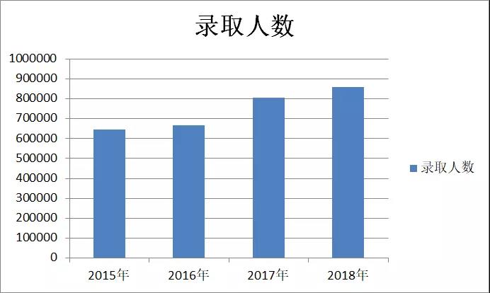 人口数量咋算_中国人口数量变化图(2)