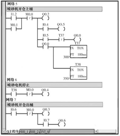 废旧钢桶翻新喷砂机控制系统设计