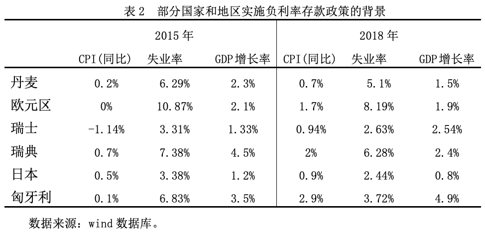 折旧占gdp比例为什么相对稳定_中国第五城 天津, 北上广深 津