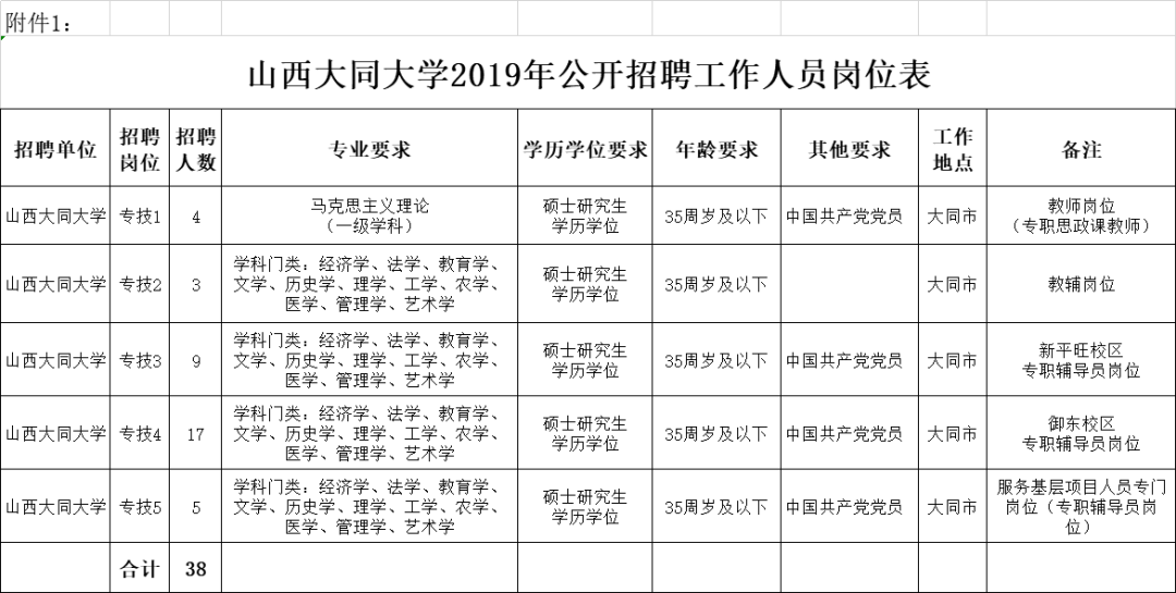 大同市人口2019_大同市人口分布