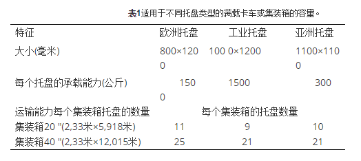 人口模型的文献综述_文献综述