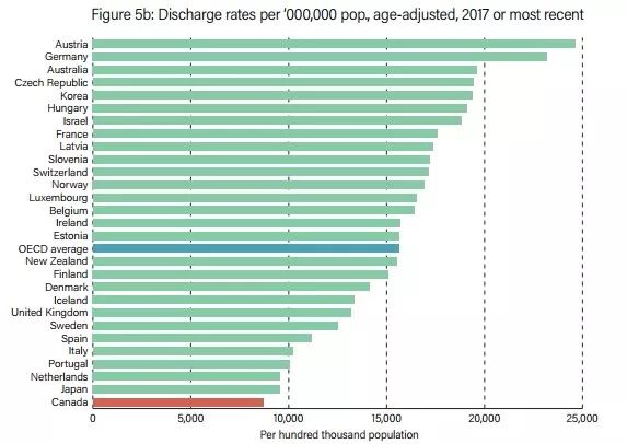 中国医疗投入占gdp_历史中国gdp世界占比(2)