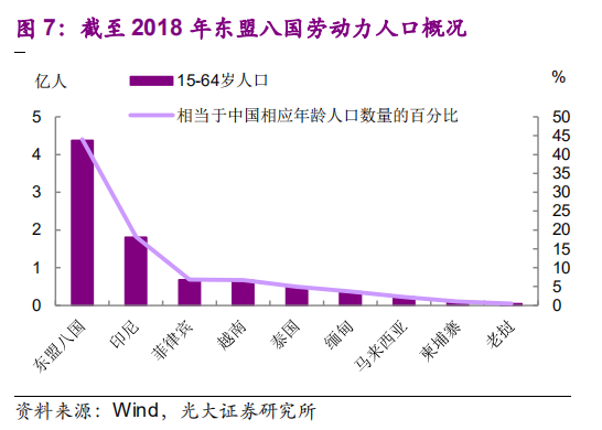 劳动力人口占总人口_中国劳动力人口变化图