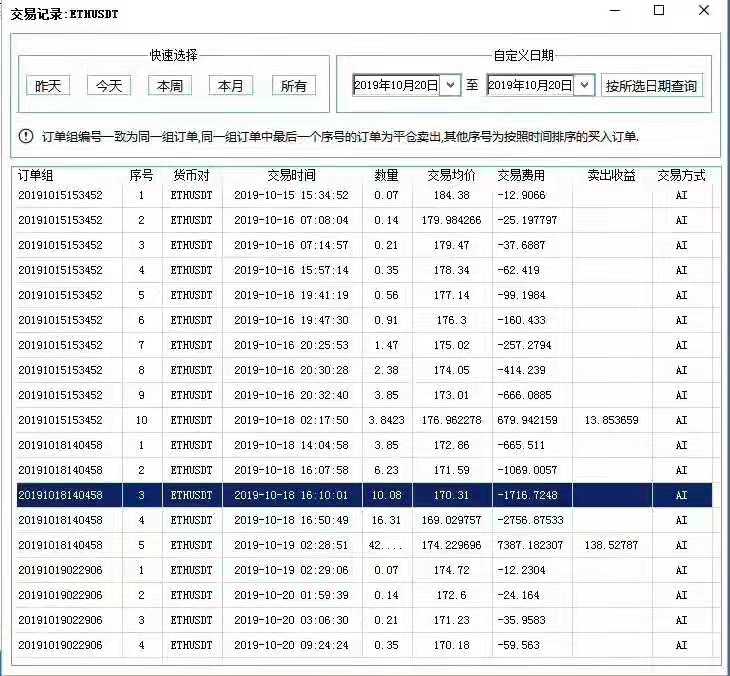全自动智能炒币机器人运行详解