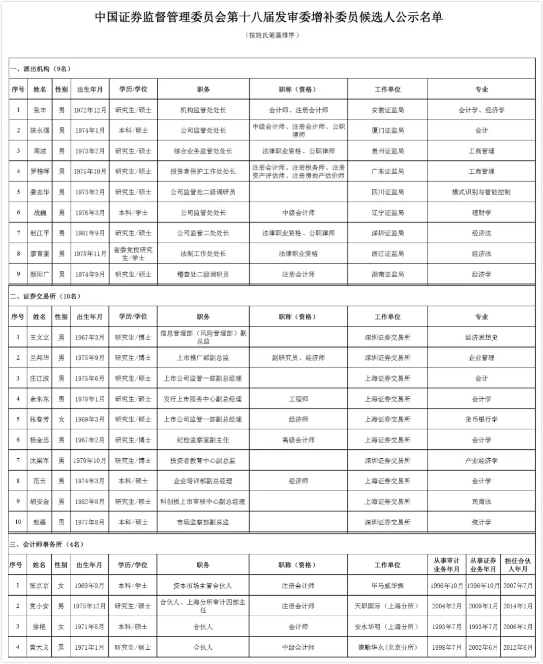 公安部发布出生人口_公安部交通安全微发布