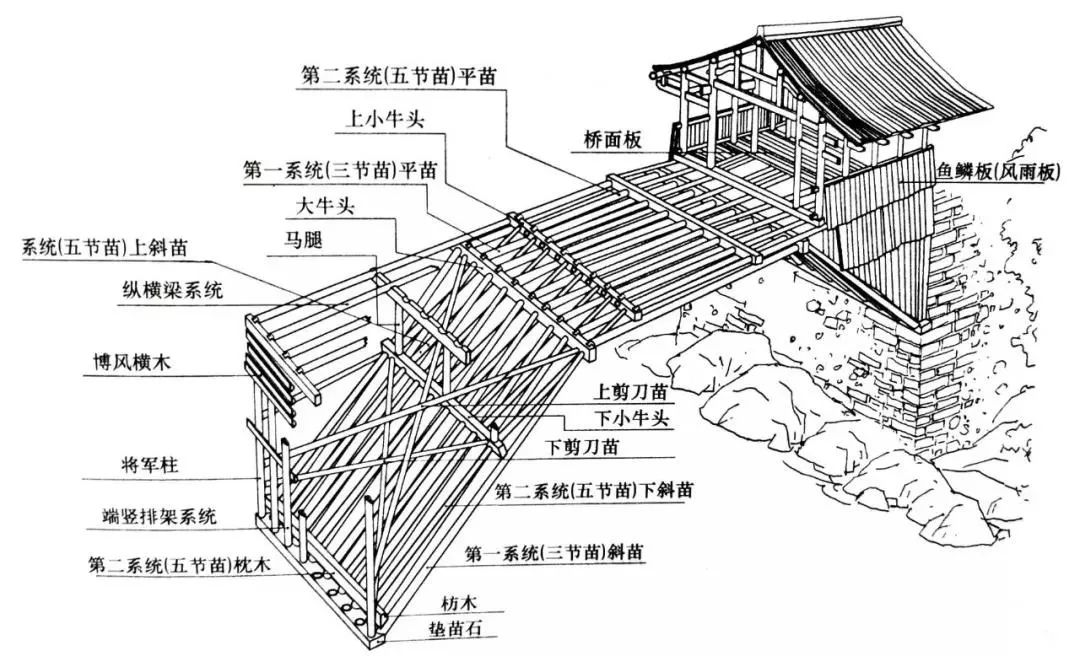 学院动态来咯来咯木拱廊桥巡回展真的来咯