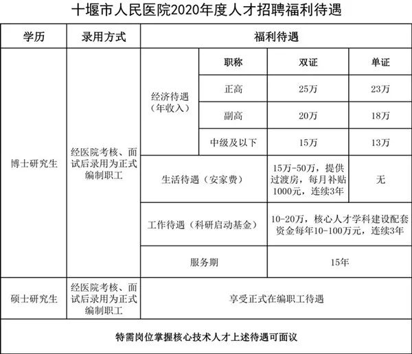 十堰司机招聘信息_招聘司机图片