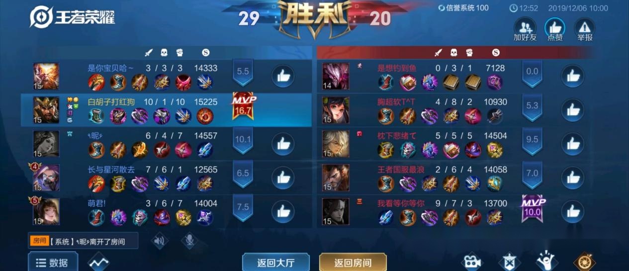 王者荣耀最高分数16分吗 2daa78f39f164a3c90f62aee263e3042.jpeg