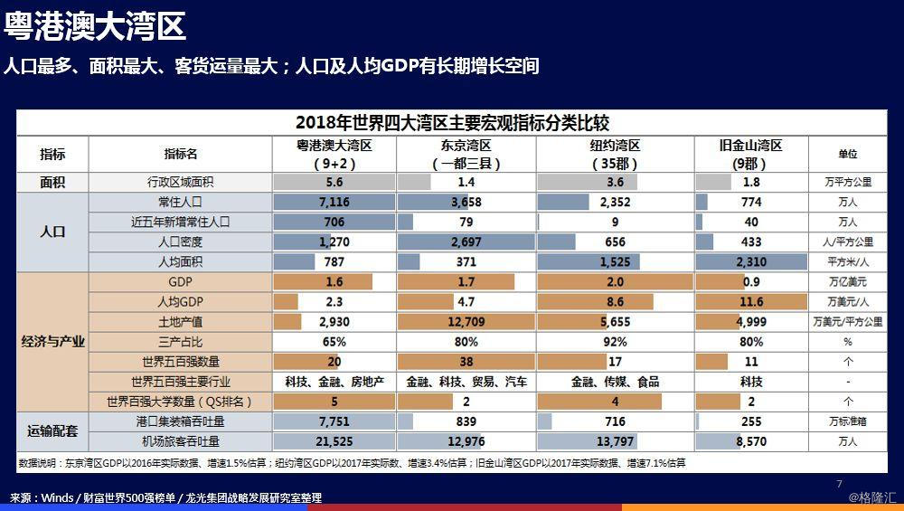 何湾gdp(3)