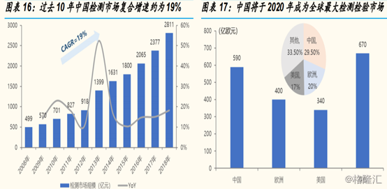 检验人均产值_项目产值表(2)